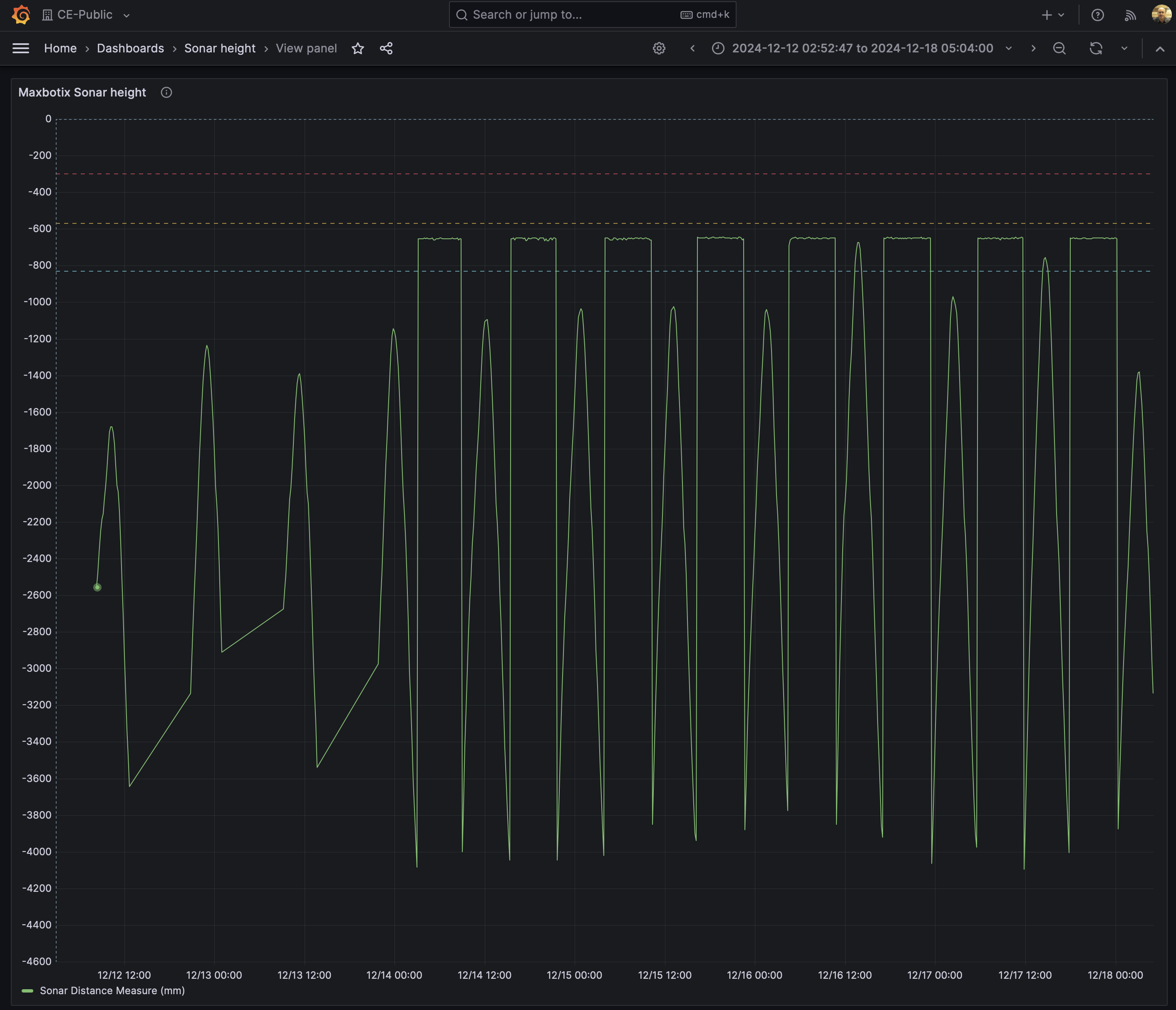 Dashboard Image