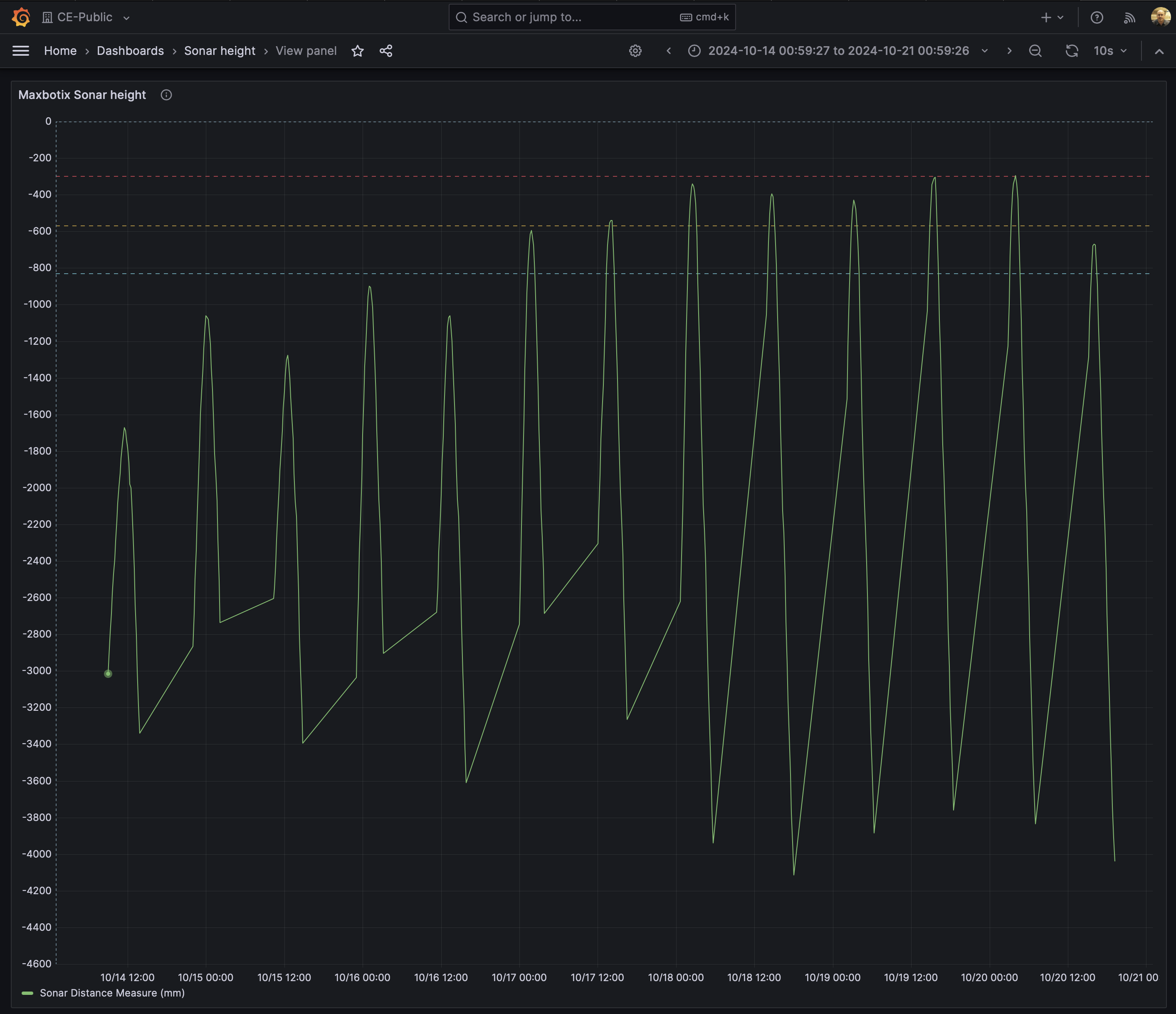 Dashboard Image