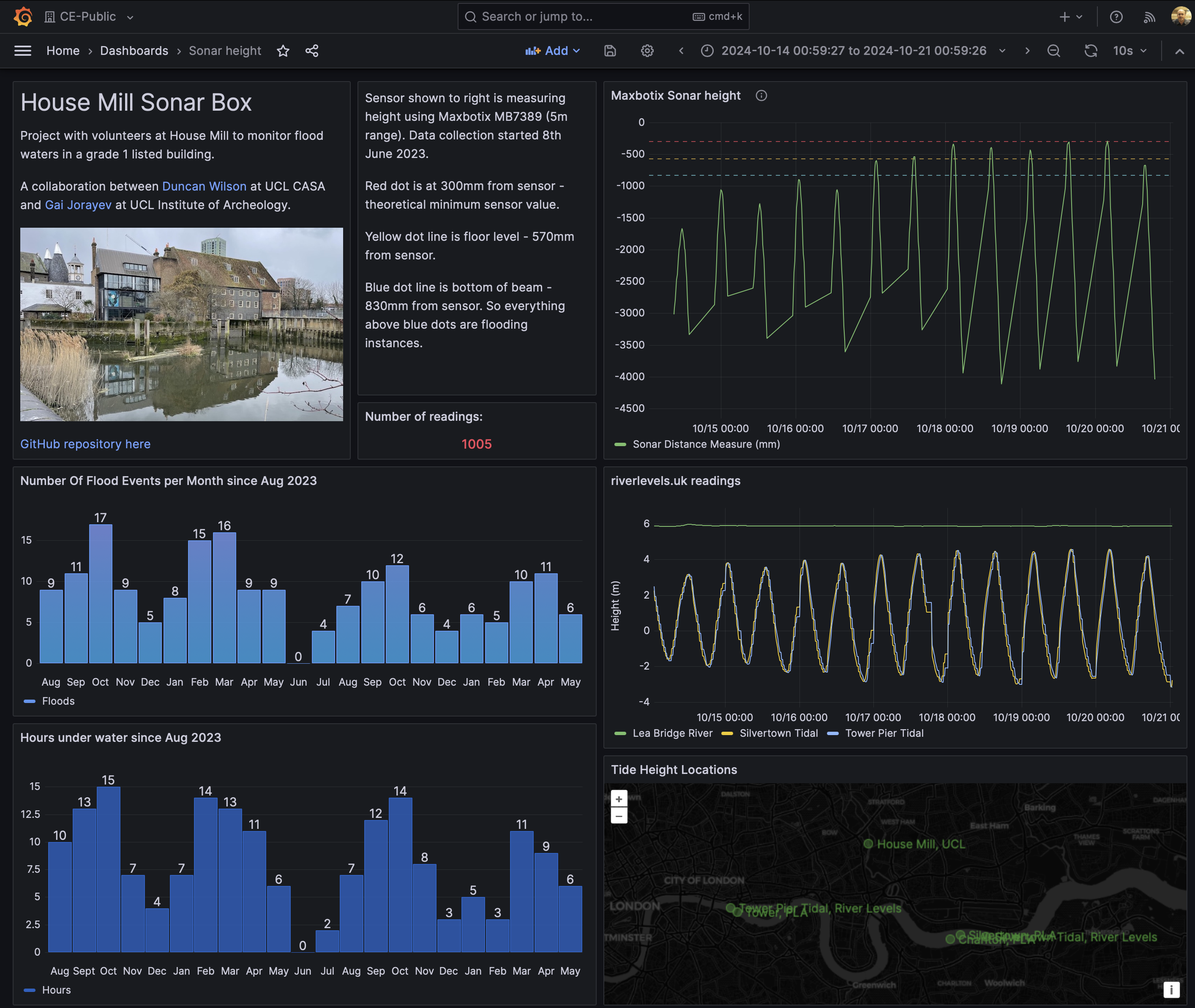 Dashboard Image